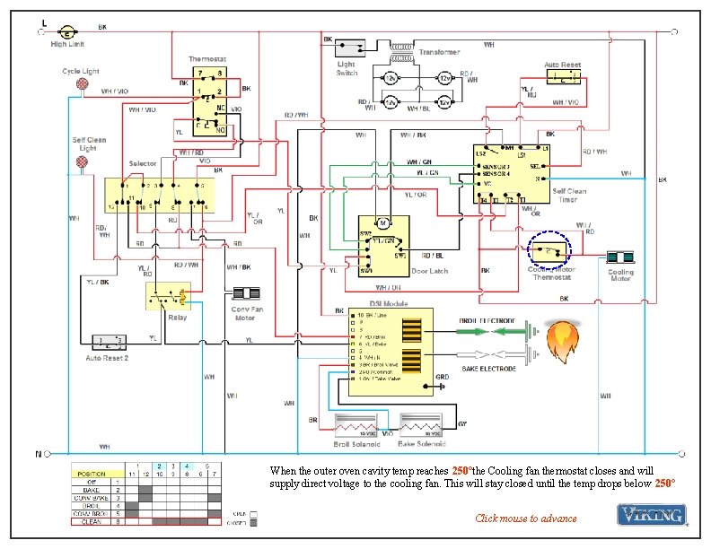 When the outer oven cavity temp reaches 250°the Cooling fan thermostat closes and will