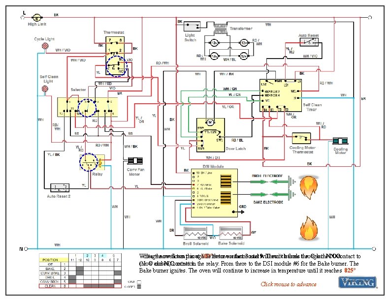 Voltage When thenow oven flows tempthrough is at 600°the Selector oven contact thermostat 3