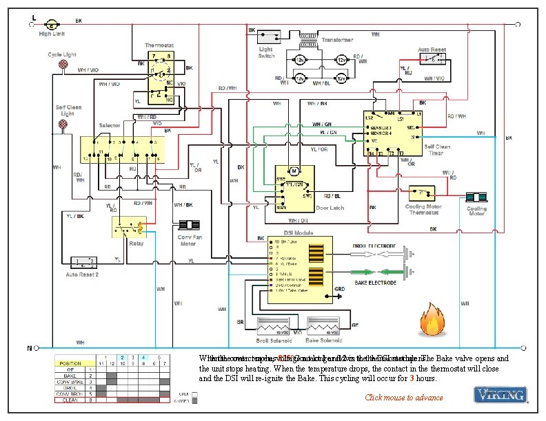 With the When thecontact oven reaches open, voltage 825°Contact no longer 1 and flows