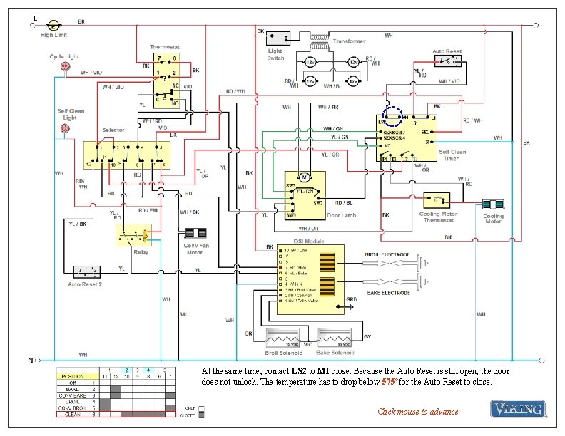 At the same time, contact LS 2 to M 1 close. Because the Auto