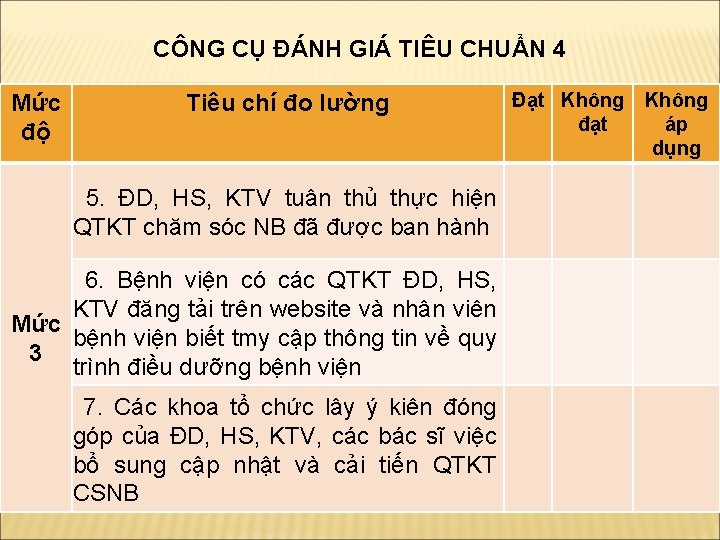 CÔNG CỤ ĐÁNH GIÁ TIÊU CHUẨN 4 Mức độ Tiêu chí đo lường 5.