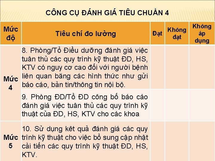 CÔNG CỤ ĐÁNH GIÁ TIÊU CHUẨN 4 Mức độ Tiêu chí đo lường 8.