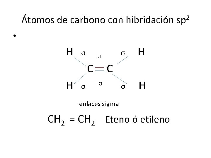 Átomos de carbono con hibridación sp 2 • H σ π C H σ