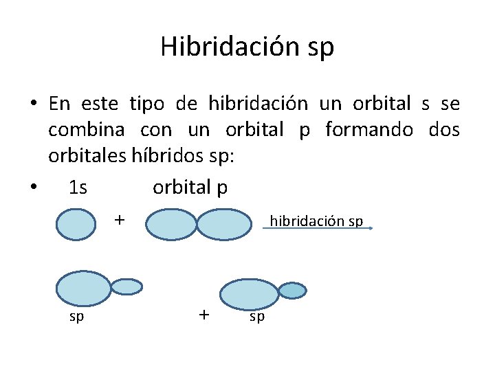 Hibridación sp • En este tipo de hibridación un orbital s se combina con