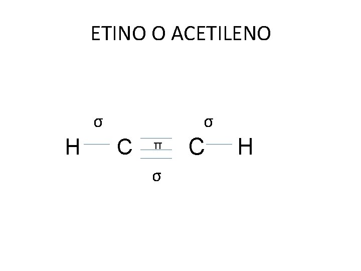 ETINO O ACETILENO σ H σ C π σ C H 