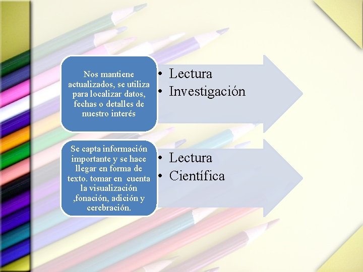Nos mantiene actualizados, se utiliza para localizar datos, fechas o detalles de nuestro interés