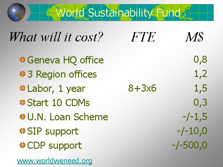 World Sustainability Fund What will it cost? Geneva HQ office 3 Region offices Labor,