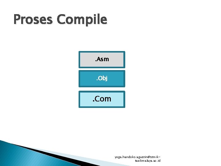 Proses Compile. Asm. Obj . Com yoga. handoko. agustin@stmiktasikmalaya. ac. id 
