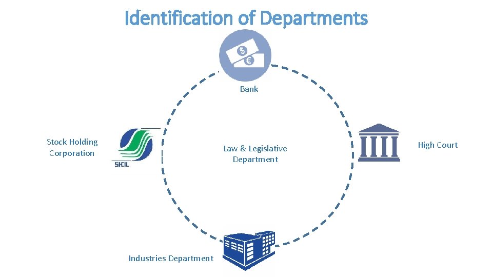 Identification of Departments Bank Stock Holding Corporation Law & Legislative Department Industries Department High