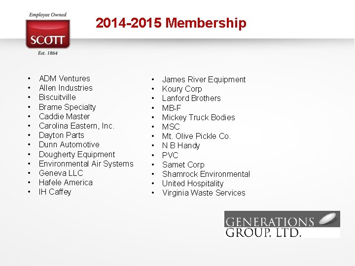 2014 -2015 Membership • • • • ADM Ventures Allen Industries Biscuitville Brame Specialty