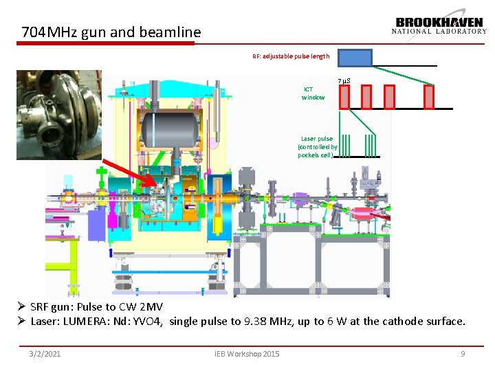 704 MHz gun and beamline RF: adjustable pulse length Raw signal 7 μS ICT