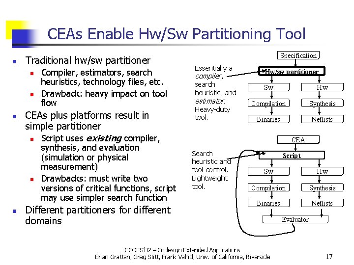 CEAs Enable Hw/Sw Partitioning Tool n Traditional hw/sw partitioner n n n CEAs plus
