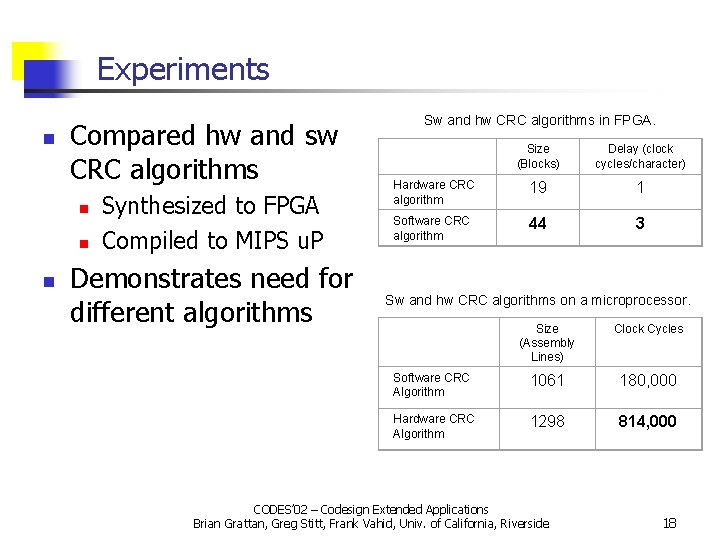 Experiments n Compared hw and sw CRC algorithms n n n Synthesized to FPGA