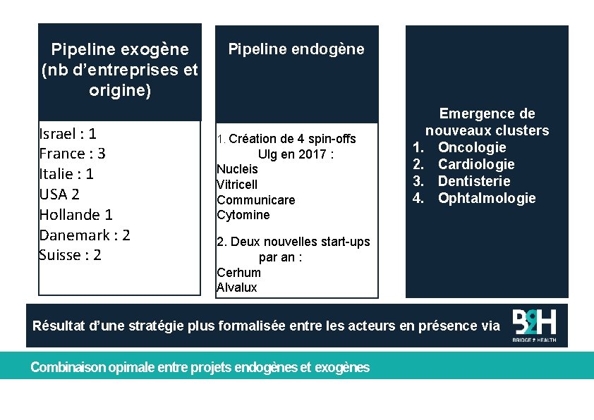 Créationexogène de 3 Pipeline nouvelles socié- et (nb d’entreprises tés étrangères origine)rien Pipeline endogène