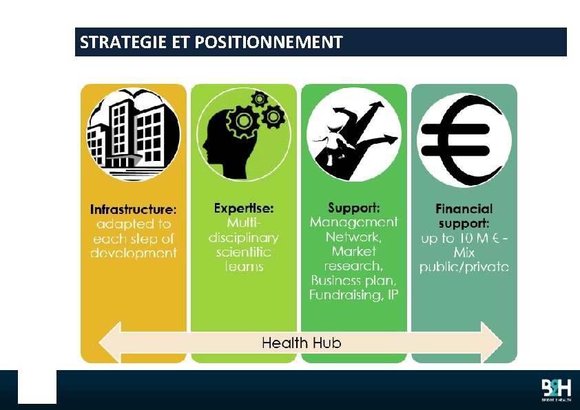 STRATEGIE ET POSITIONNEMENT 