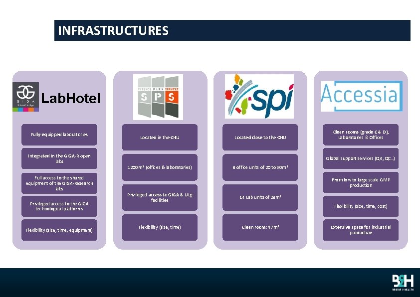 INFRASTRUCTURES Lab. Hotel Fully-equipped laboratories Located in the CHU Located close to the CHU