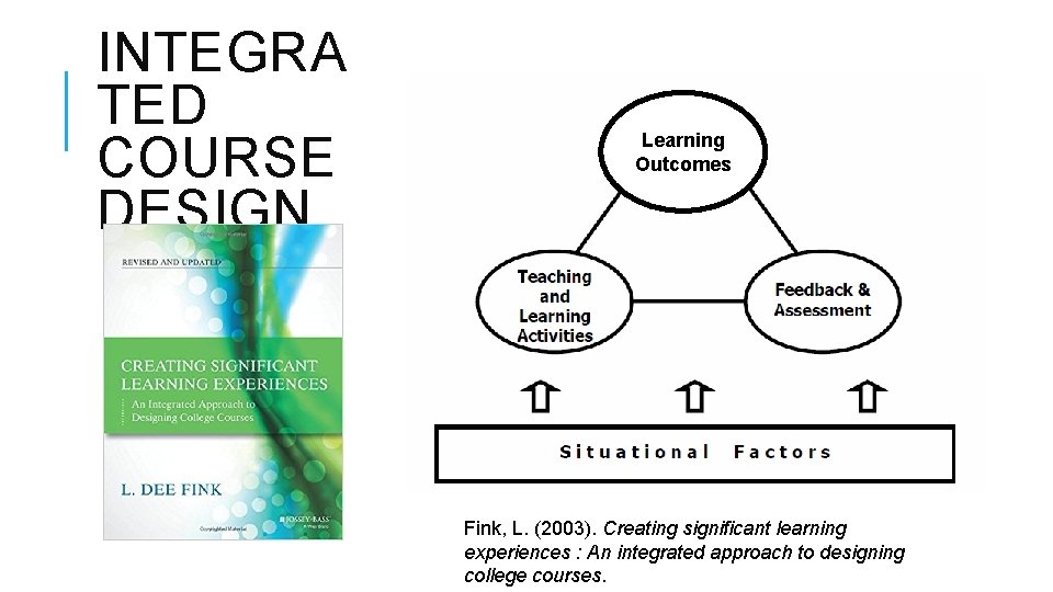 INTEGRA TED COURSE DESIGN Learning Outcomes Fink, L. (2003). Creating significant learning experiences :