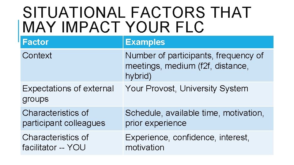 SITUATIONAL FACTORS THAT MAY IMPACT YOUR FLC Factor Examples Context Number of participants, frequency