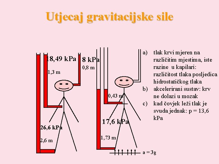 Utjecaj gravitacijske sile 18, 49 k. Pa 8 k. Pa 1, 3 m 0,