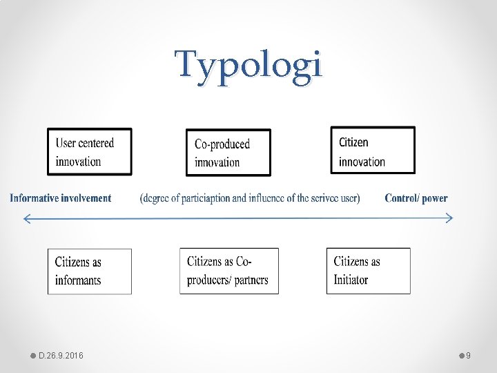 Typologi D. 26. 9. 2016 9 