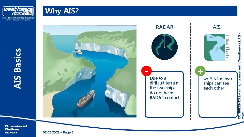 Why AIS? Weatherdock AG Distributor Academy - 02. 03. 2021 – Page 6 Due