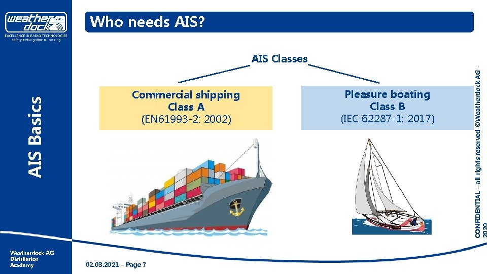 Who needs AIS? Weatherdock AG Distributor Academy Commercial shipping Class A (EN 61993 -2: