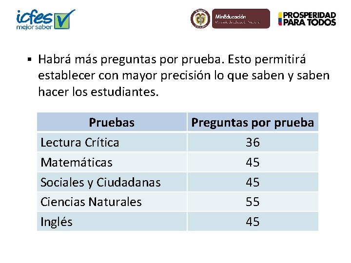 § Habrá más preguntas por prueba. Esto permitirá establecer con mayor precisión lo que