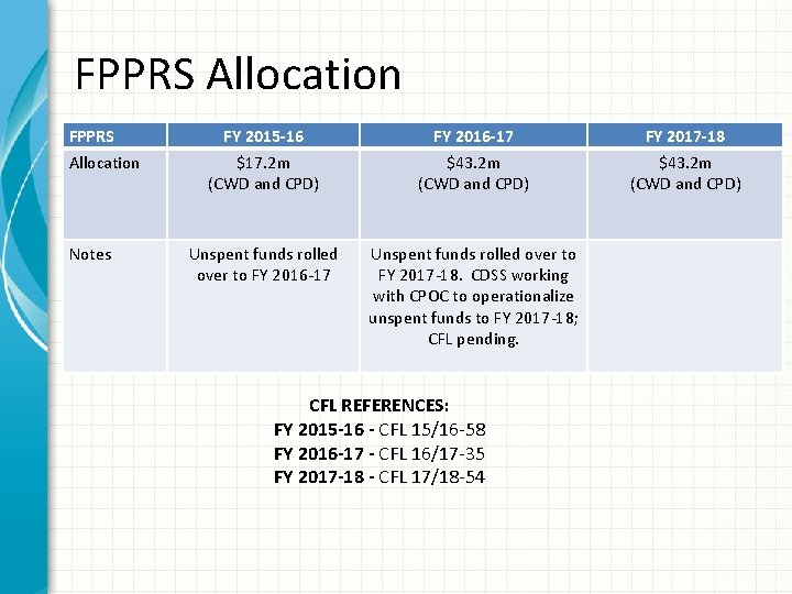 FPPRS Allocation Notes FY 2015 -16 FY 2016 -17 FY 2017 -18 $17. 2