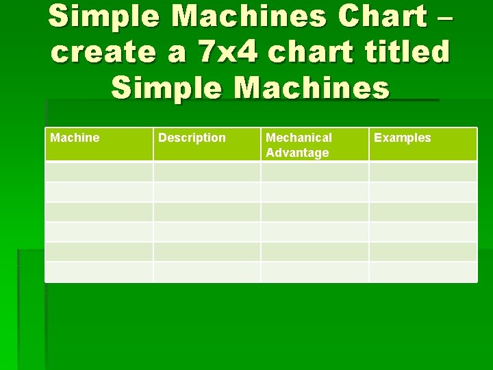 Simple Machines Chart – create a 7 x 4 chart titled Simple Machines Machine