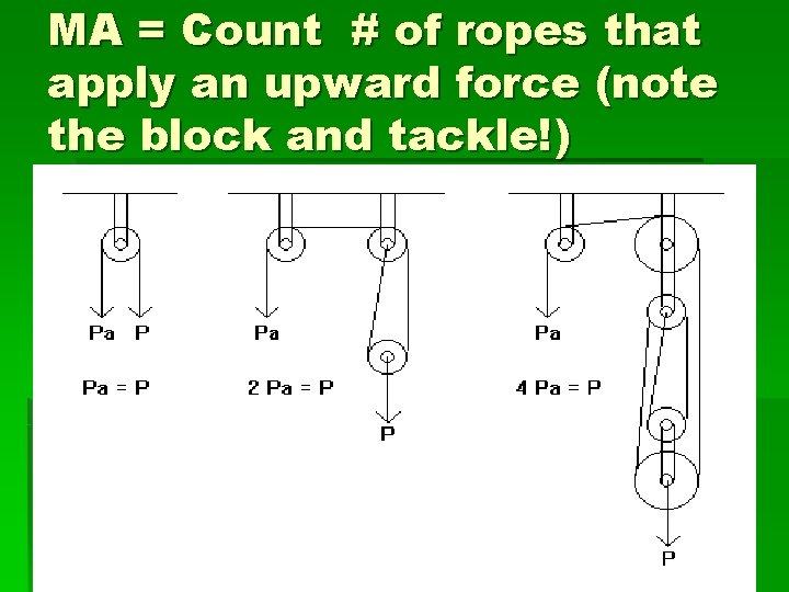 MA = Count # of ropes that apply an upward force (note the block