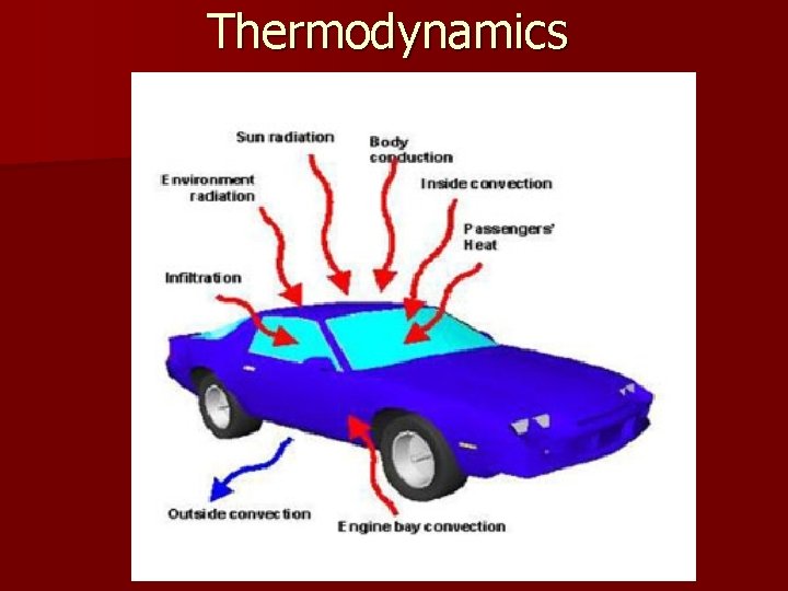 Thermodynamics 