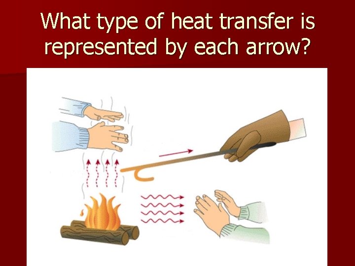 What type of heat transfer is represented by each arrow? 