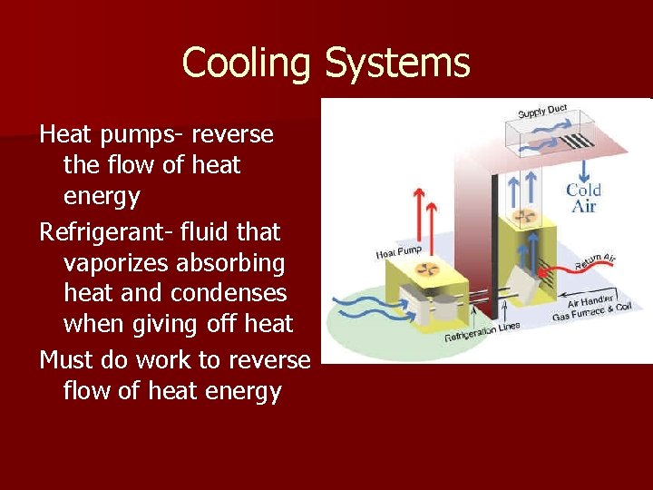 Cooling Systems Heat pumps- reverse the flow of heat energy Refrigerant- fluid that vaporizes