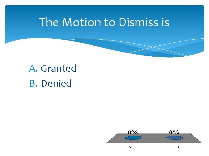 The Motion to Dismiss is A. Granted B. Denied 