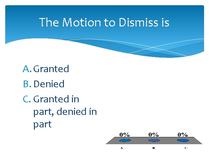 The Motion to Dismiss is A. Granted B. Denied C. Granted in part, denied