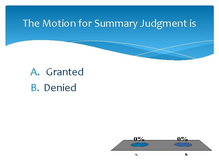 The Motion for Summary Judgment is A. Granted B. Denied 