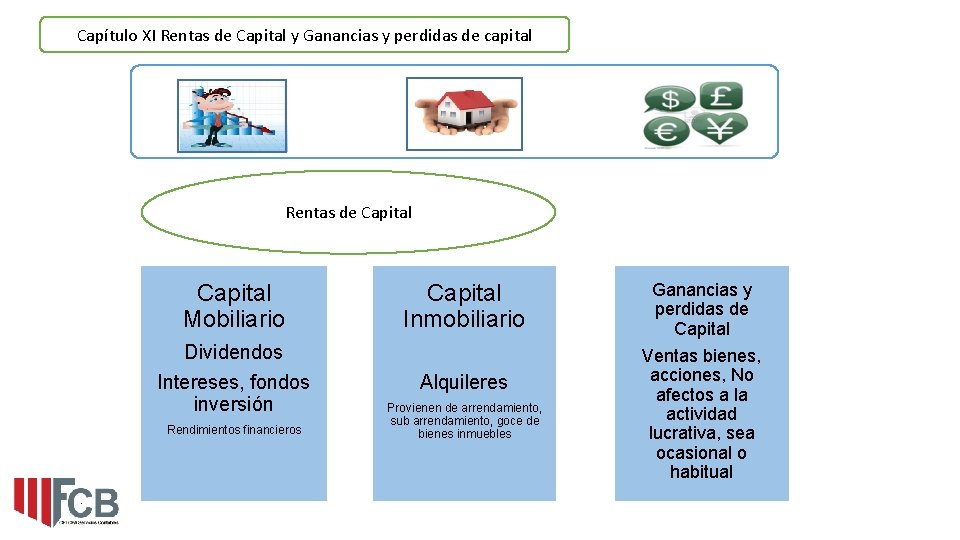 Capítulo XI Rentas de Capital y Ganancias y perdidas de capital Rentas de Capital