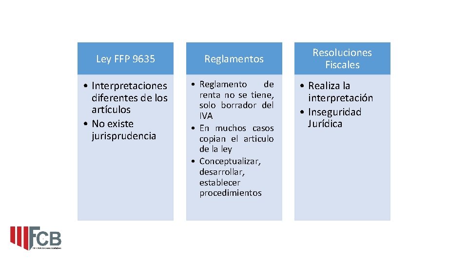 Ley FFP 9635 Reglamentos • Interpretaciones diferentes de los artículos • No existe jurisprudencia
