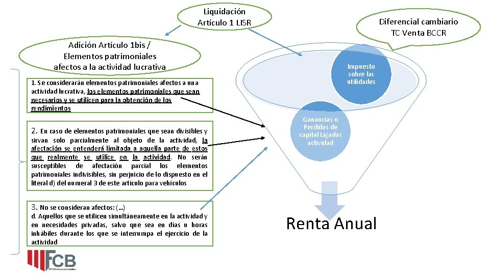 Liquidación Artículo 1 LISR Diferencial cambiario TC Venta BCCR Adición Artículo 1 bis /