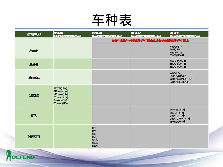车种表 使用车种 DEF-DL-011 DEF-DL-012 DEF-DL-013 DEF-DL-014 嵌入式/无线车门警示装置/(23 mm) 嵌入式/无线车门警示装置/(18~20 mm) 嵌入式/无线车门警示装置/(15~16 mm) 嵌入式/无线车门警示装置/(25~27 mm)