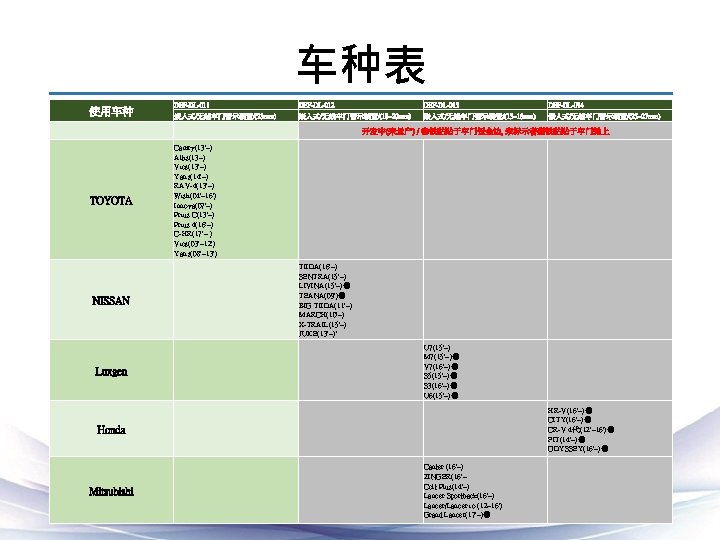 车种表 使用车种 　 TOYOTA NISSAN Luxgen Honda Mitsubishi DEF-DL-011 DEF-DL-012 DEF-DL-013 DEF-DL-014 嵌入式/无线车门警示装置/(23 mm)