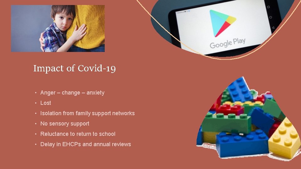 Impact of Covid-19 • Anger – change – anxiety • Lost • Isolation from
