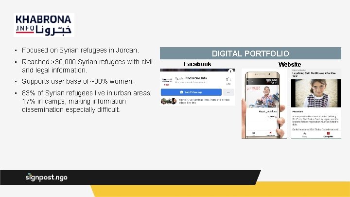 • Focused on Syrian refugees in Jordan. • Reached >30, 000 Syrian refugees  • Focused on Syrian refugees in Jordan. • Reached >30, 000 Syrian refugees