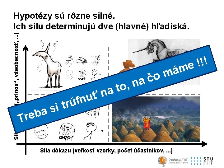 Sila tvrdenia („prínos“, všeobecnosť, . . . ) Hypotézy sú rôzne silné. Ich silu