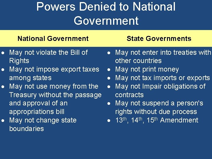 Powers Denied to National Government State Governments May not violate the Bill of Rights