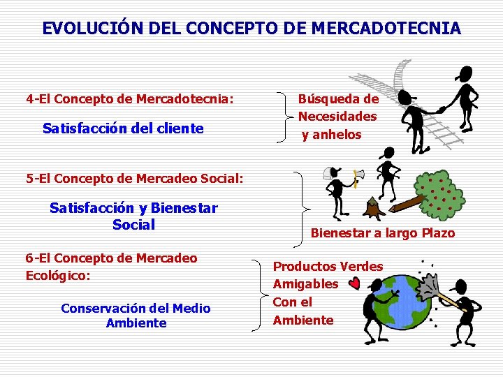 EVOLUCIÓN DEL CONCEPTO DE MERCADOTECNIA 4 -El Concepto de Mercadotecnia: Satisfacción del cliente Búsqueda