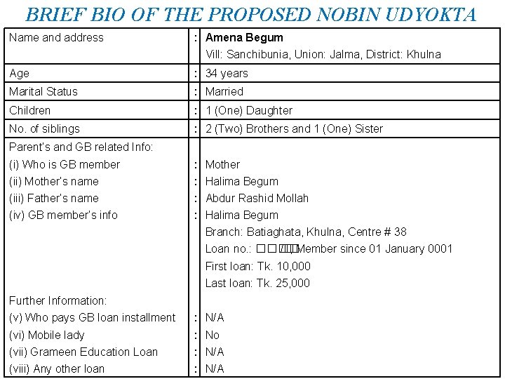 BRIEF BIO OF THE PROPOSED NOBIN UDYOKTA Name and address : Amena Begum Vill: