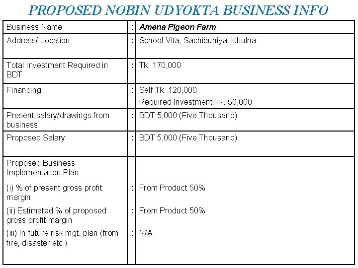 PROPOSED NOBIN UDYOKTA BUSINESS INFO Business Name : Amena Pigeon Farm Address/ Location :