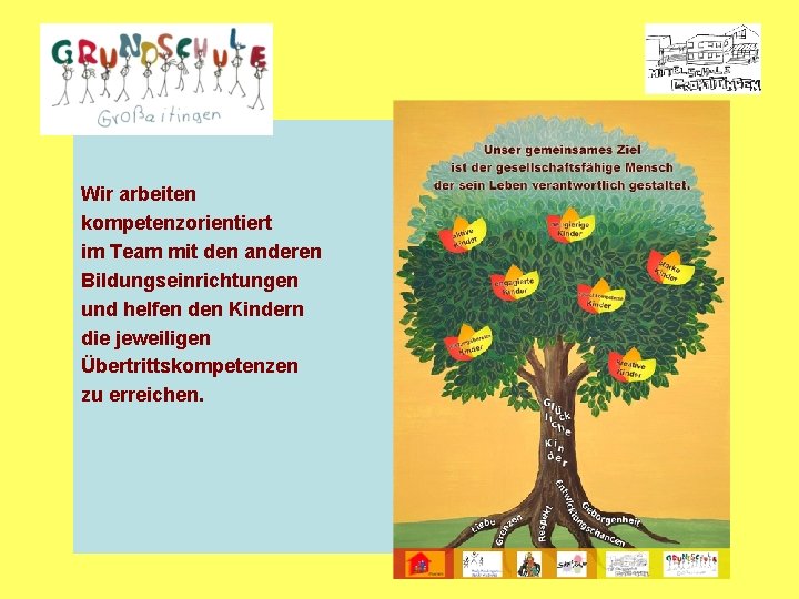 Wir arbeiten kompetenzorientiert im Team mit den anderen Bildungseinrichtungen und helfen den Kindern die