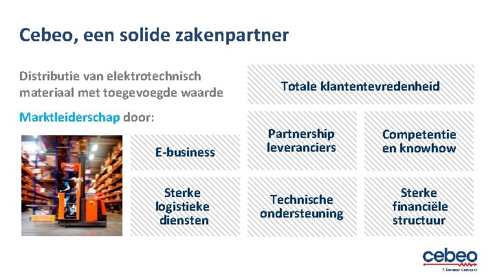 Cebeo, een solide zakenpartner Distributie van elektrotechnisch materiaal met toegevoegde waarde Marktleiderschap door: Totale